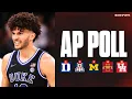 College Basketball AP Top 25 Released Duke claims top spot at No 1 Florida cracks top 10