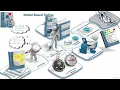 Tuto Comprendre le Model Based Testing avec MaTeLo