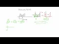 LeetCode 3542 - Minimum Operations to Convert All Elements to Zero Step-by-Step Explanation
