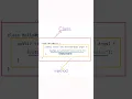 Say Hello World with Java