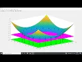 SVM with kernel visualization MATLAB