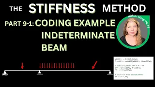 Stiffness Method Lecture 9-1 Indeterminate Beam Analysis Full MATLAB Octave Coding Example