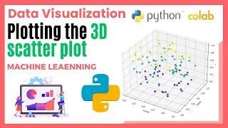 Science of Data Visualization 3D Scatter Plot Python code Google Colab to understand histograms