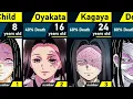 The Evolution of Kagaya Ubuyashiki in Demon Slayer