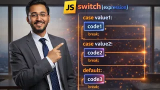 JavaScript Switch Case Explained Switch Statement Complete Guide Part 20