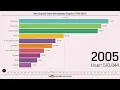 Most Popular Game Development Engines Data 1993 to 2025 The 100 Data