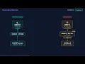 Node js spawn vs exec Don t Crash Your App