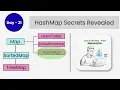 HashMap Secrets Revealed Java Collections Framework Java in 30 Days DAY - 21 Part