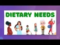 Nutrition Throught the Lifecycle LearnStalk Biology