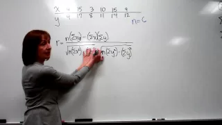 Linear Correlation Coefficient from a set of data