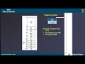 Program Counter and Data Pointer of 8051 Microcontroller