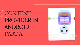 Android Framework - Content Provider-part1