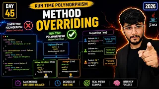 Run Time Polymorphism Method Overriding Explained 2026