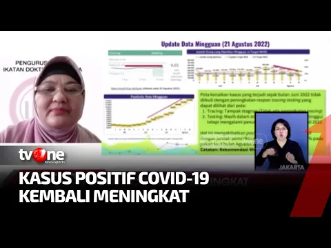 Update Kasus Covid-19, Lampaui Ambang Batas WHO