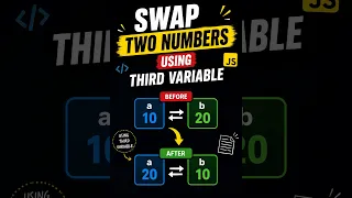 JavaScript Interview Question Swap Two Numbers Using Third Variable