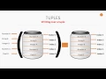 Tuples in Python and how to create and access items form it Python Programming