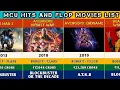 Marvel Movies Collection In Hindi MCU All Movies In Order Iron Man Avangers etc