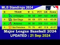 MLB Standings 2024 STANDINGS - UPDATE 2024 Major League Baseball 2024 Standings
