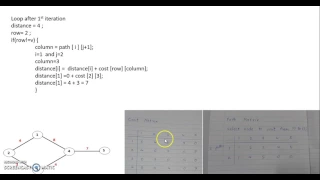 Dijkstra s Algorithm and code in C-Language