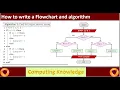 How to write a flowchart and algorithm Nested If else Flowchart Pseudocode FBISE exam