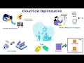 AWS Cloud Cost Optimization Strategies You Need to Know