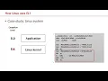 Armv8-A The key feature of EL1 Exception level1