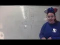 Chapter 4 2 Digit Addition using the Standard Algorithm