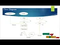 JAVA Data Mining Projects - Security and Privacy in Smart Health