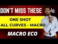 ALL ONE SHOT Macro eco Class 12