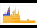 Using flame graphs when profiling Java applications