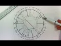 The Fate Of Elon Musk Birth Chart