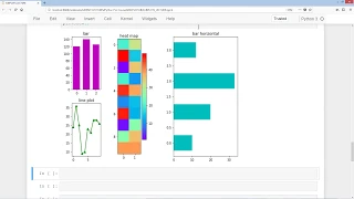 Matplotlib Sub plots - Visualization