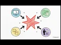 Module 8 Usability Engineering File Submissions and Lifecycle Management