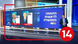 סקר מנדטים של חדשות 14 לפיד נחלש נתניהו שומר על כוחו בן גביר מתחזק 