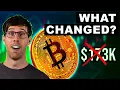Download Lagu UPDATE: Nieuw BTC-doel (geen hopium)