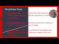 CWV 101 Final Exam Overview
