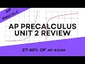 AP Precalculus Unit 2 REVIEW Exponential and Logarithmic Functions