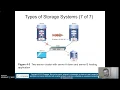 Virtualization Chapter 4 Types of Storage Systems