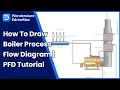 Boiler Process Flow Diagram Tutorial in EdrawMax PFD Guide