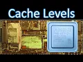 AMD K6-III Additional L2 Cache Performance and Cache Levels