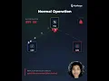 PostgreSQL WAL Retention Explained in 30 Seconds Mydbops