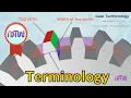 Lagu Spur Gear Terminology Animation