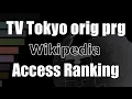 TV Tokyo original programming Wikipedia Pageviews Bar Chart Race 2021 2025
