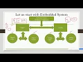 Lecture 2 Embedded System Arduino