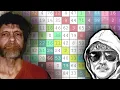 Let s Crack Zodiac - The Unabomber s Codes