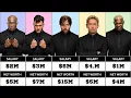 40 Richest Highest Paid AEW Superstars thewrestlingindex