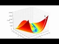 Gradient descent Rosenbrock function Nelder