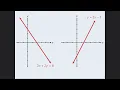 GRE Math - Geometry The Coordinate Plane Graphic Lines Explained