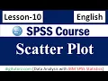 Creating Scatter plot in SPSS