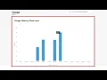 eHub Customer Walkthrough